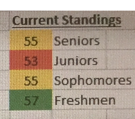 Thursday’s Homecoming Score Update