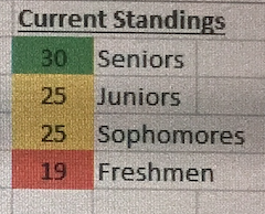 Tuesday’s Homecoming Score Update