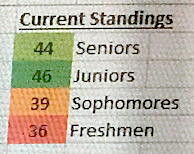 Wednesday’s Homecoming Score Update