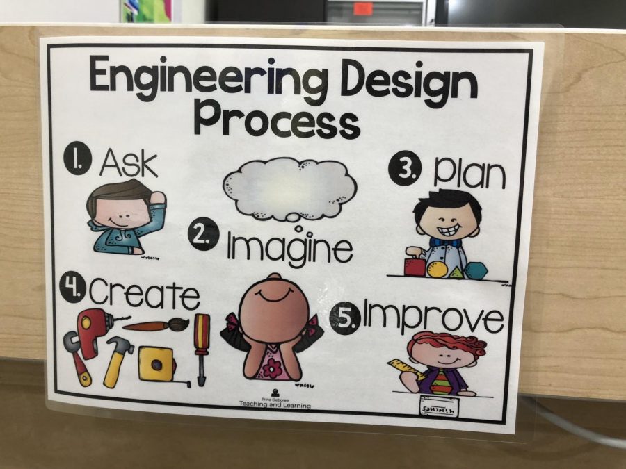 Design Thinking is a process.