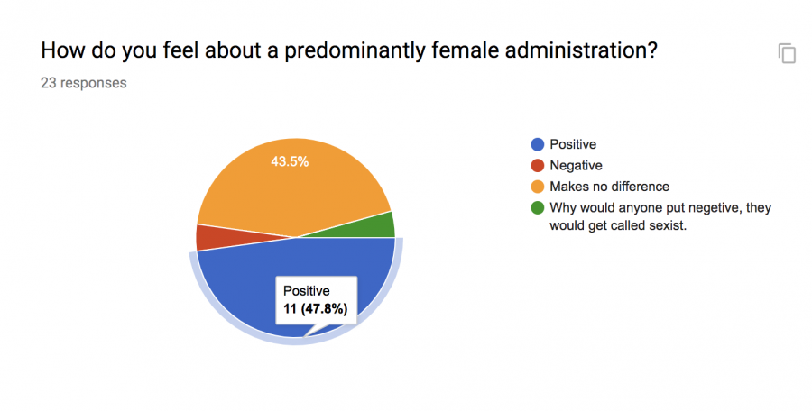 Predominantly positive results.